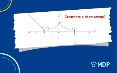 Funzioni crescenti e decrescenti